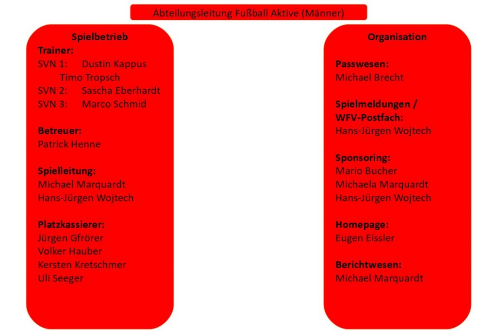 tl_files/eigene_dateien/content/abteilungen/fussball/2012_2013/aktiveMaenner/Foerderkreis/Bilder/Orga Fussball 24-25.jpg